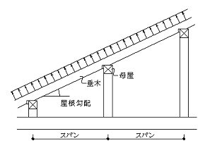 図