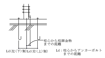 図