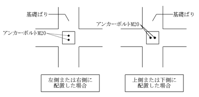 図