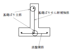 図