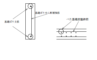 図