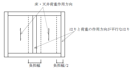 図