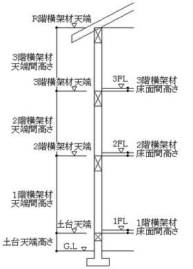 図