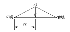 図