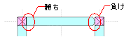 図