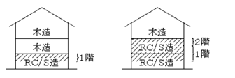 図
