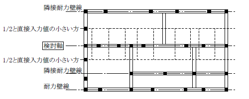 図