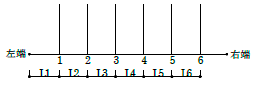 図
