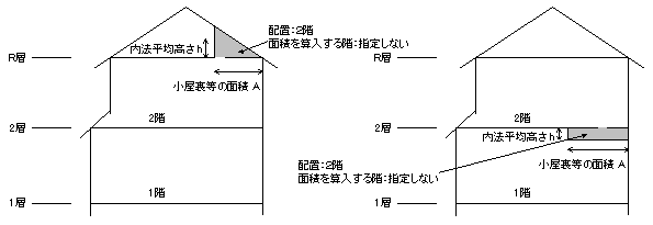 図