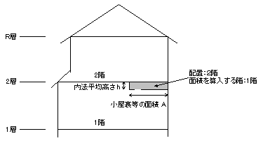 図
