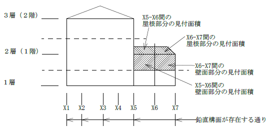 図