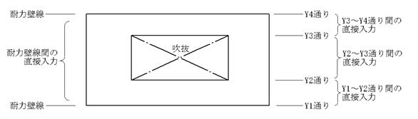 図