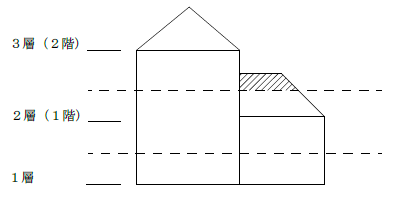 図