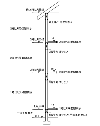 図