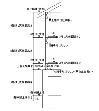 図