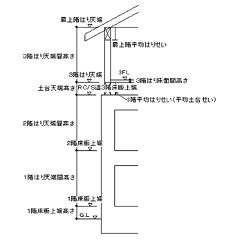 図