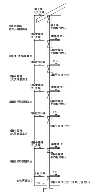 図