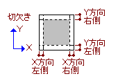 図