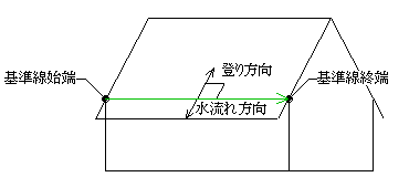 図