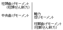 図