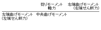 図