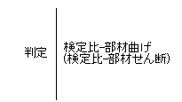 図