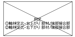 図