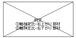図