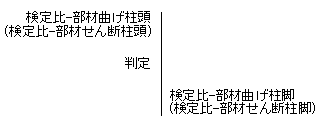 図