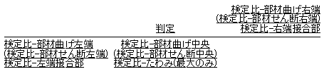 図