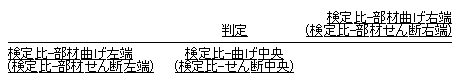 図