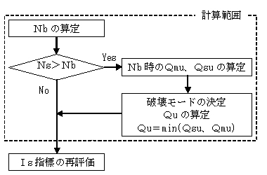 検討フロー