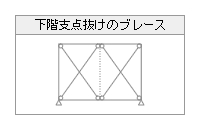 計算機能 構造計算 振動解析 応力解析ソフトの開発販売 構造システム