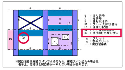 略軸組図