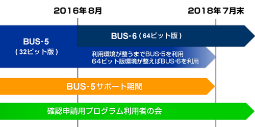 BUS-5所有で利用者の会の会員の場合