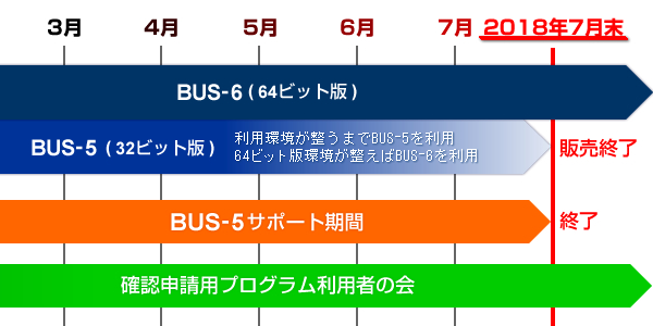 BUS-5所有で利用者の会の会員の場合