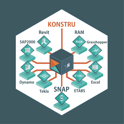 KONSTRUとSNAPとのデータ連携のイメージ
