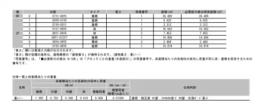 範囲の面積や属性が表形式で一覧出力