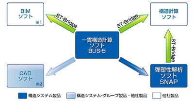 ソフト関連図